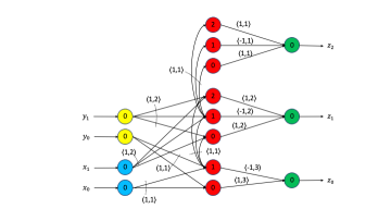 Virtual neuron primitive for neuromorphic computing.